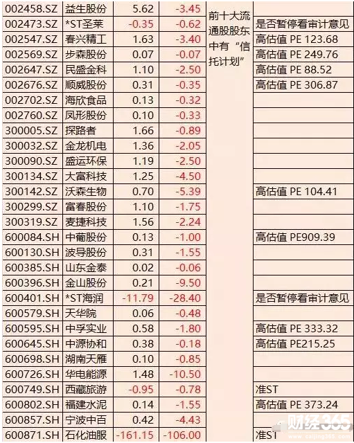 閃崩潛力股