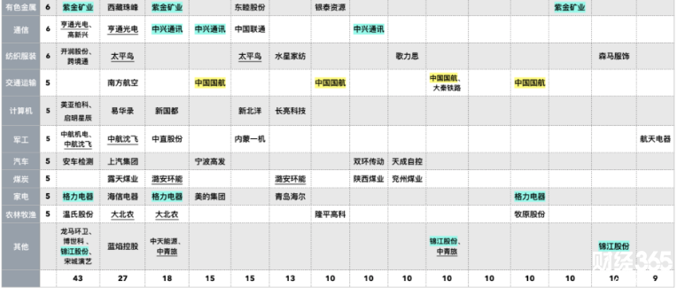 2月金股匯總太精彩！這個板塊毫無懸念登上推薦榜首