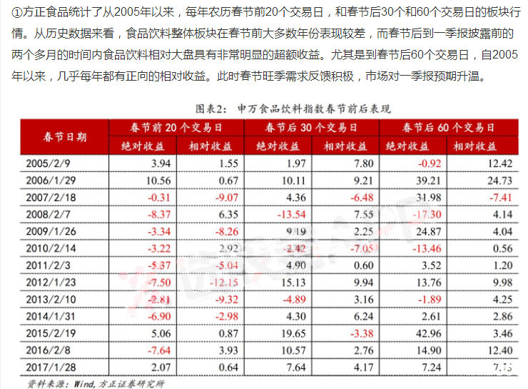 2月金股匯總太精彩！這個板塊毫無懸念登上推薦榜首