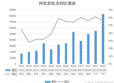 阿里業務全面開花，京東還剩多少想象空間？