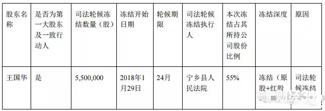 貸款違約風險