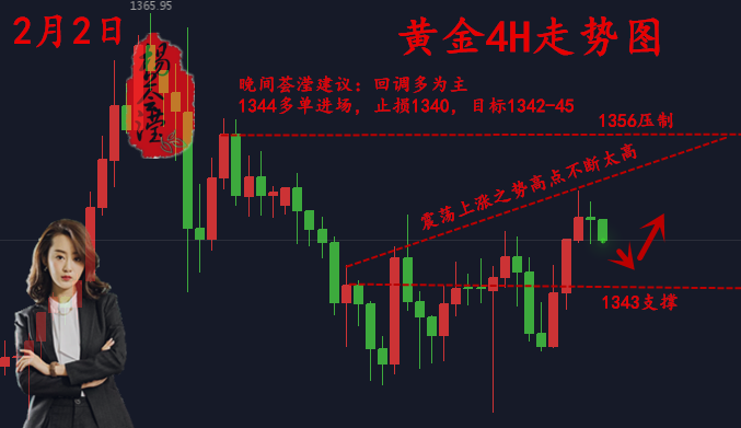 黃金2.2.png