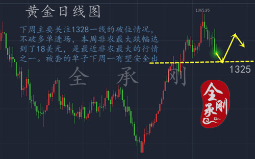 全承剛：2.3非農利空機構4次出場，金價暴跌18美元你抓住了嗎？
