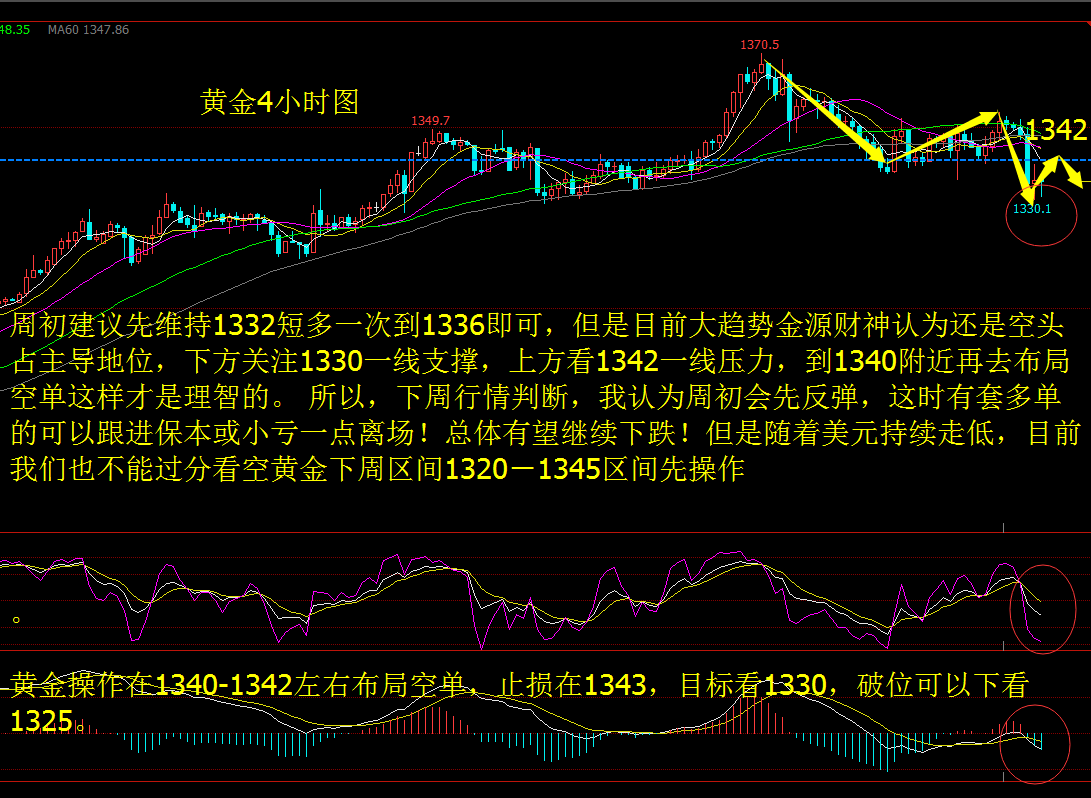 2.3-2.4非農利空黃金原油雙雙下挫，黃金有望重回1320