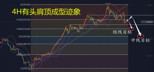 劉言庭：非農過后局勢明朗，黃金下周全方位解析