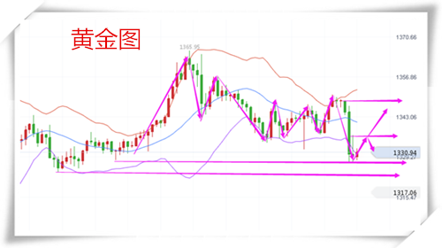 樂庸建：2.4黃金守住1324易可多，原油高位震蕩待方向