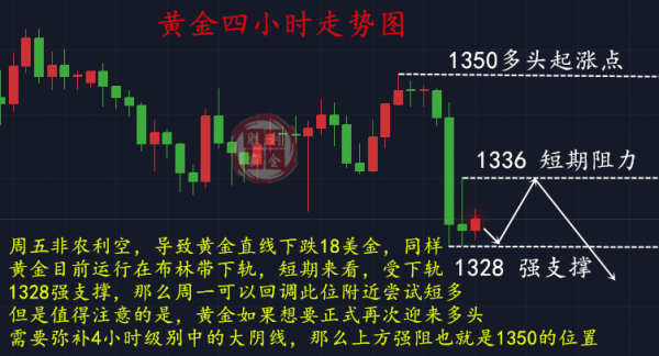 勝利霸金：2.4黃金機(jī)會(huì)已至，翻倉(cāng)此時(shí)，后市行情解析