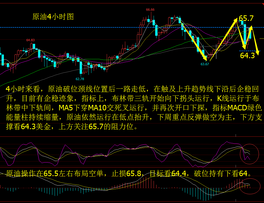 2.4-2.5美聯儲迎新主席，黃金原油再起波瀾下周走勢解析