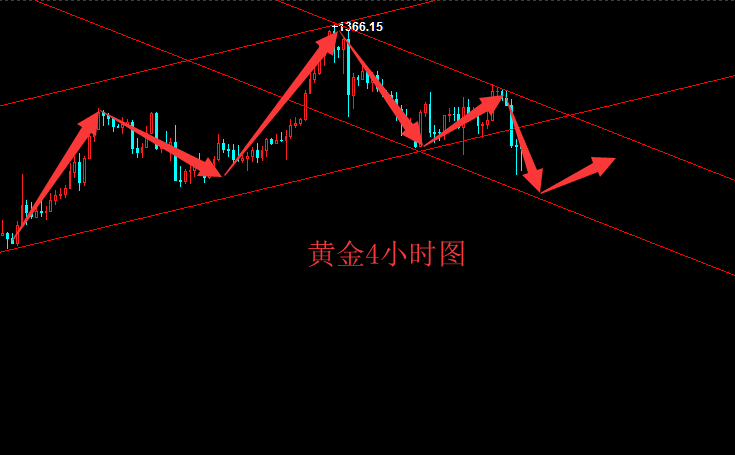 辰皓博金：非農助推美元，黃金倫敦金行情解析