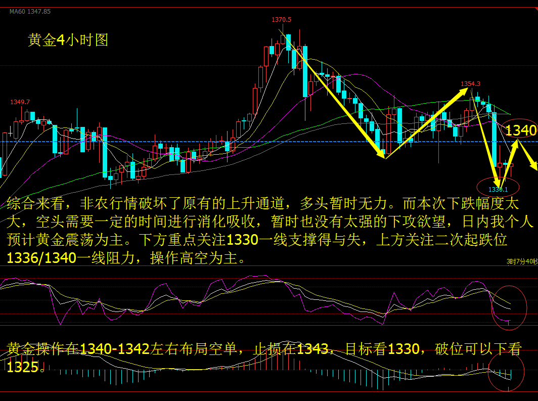 金源財神：2.5非農引爆金油重創，日內黃金原油天然氣操作