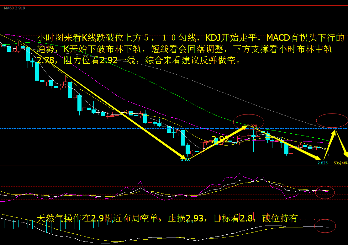 金源財神：2.5非農引爆金油重創，日內黃金原油天然氣操作