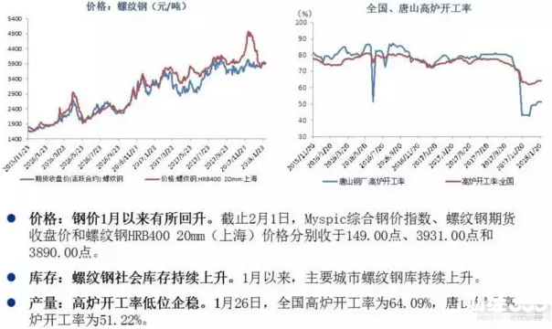 強勢周期開啟，這些行業率先春暖花開！