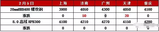 強勢周期開啟，這些行業率先春暖花開！