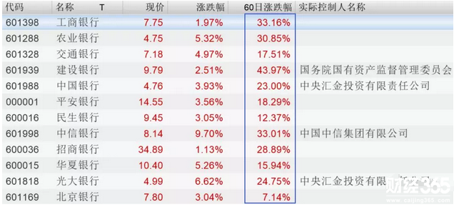 強勢周期開啟，這些行業率先春暖花開！