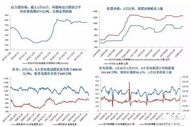 強勢周期開啟，這些行業率先春暖花開！