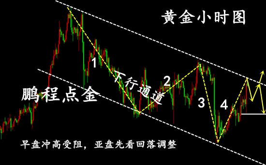 黃金投資平臺
