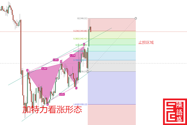 黃金投資平臺