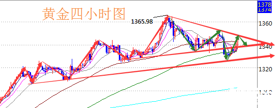 黃金投資入門