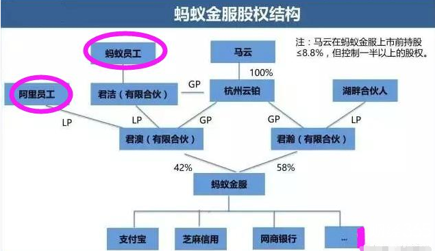螞蟻金服股權(quán)結(jié)構(gòu)