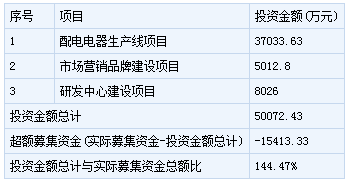 明日新股申購一覽