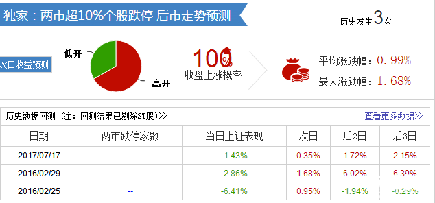 股市行情走勢