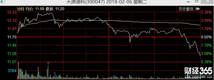 次日溢價率