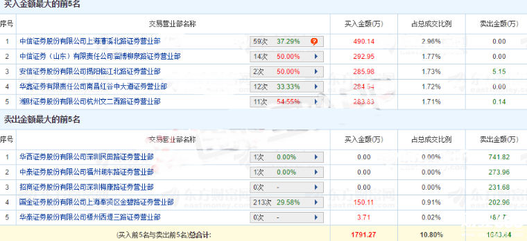 智慧農業：農業板塊碩果僅存的二連板
