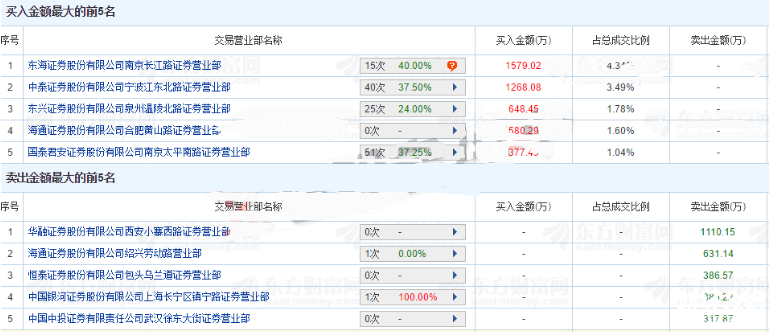 西部黃金：避險情緒升溫，資金入駐黃金板塊