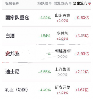 個人英雄主義的化身，大A股只此一家！緣何佛山