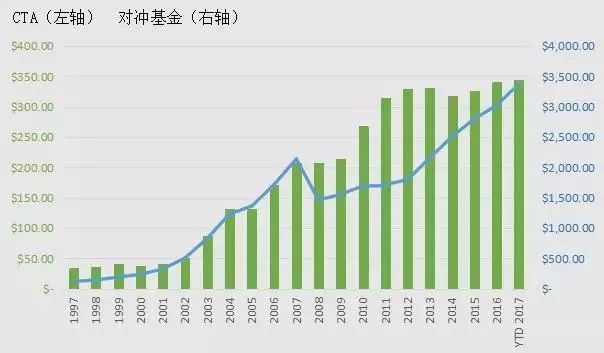 基金