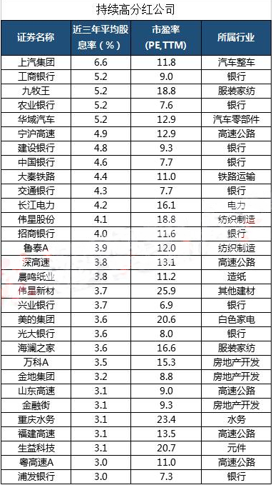 高分紅公司