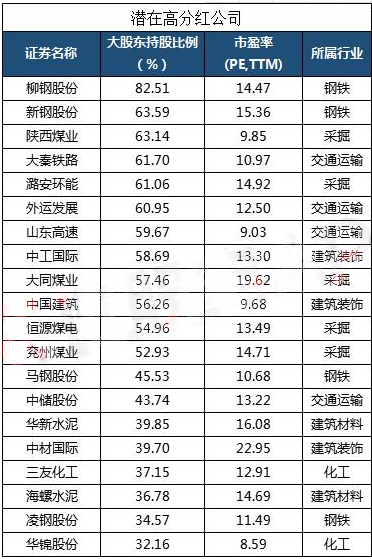 高分紅公司