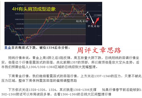 劉言庭：黃金兌現(xiàn)中線空承諾，回調(diào)到預(yù)計(jì)位開始中長(zhǎng)線多