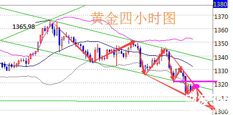 陸睿銘：2.8現(xiàn)貨黃金原油意志消沉，倫敦金美原油走勢分析建議參考