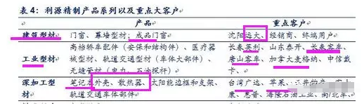 利源精制：被套機構舉牌民營軌交第一股，樣車迎出廠