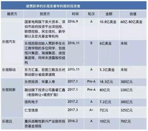 穿透賈躍亭的“智商稅收割術”
