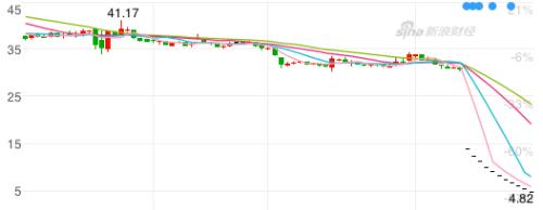 穿透賈躍亭的“智商稅收割術”
