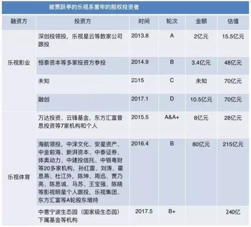 穿透賈躍亭的“智商稅收割術”