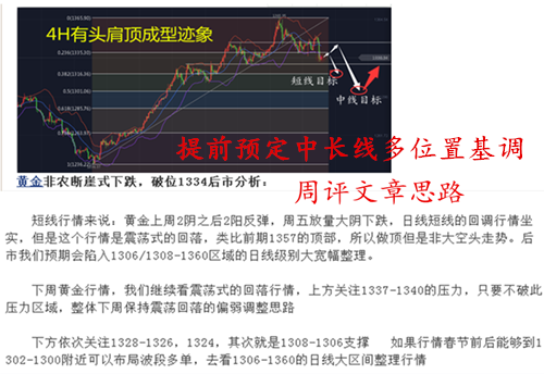 劉言庭：黃金中線空滿載而歸，近期確認底部中長線多布局