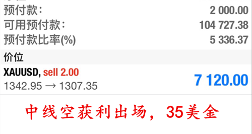 劉言庭：黃金中線空滿載而歸，近期確認底部中長線多布局