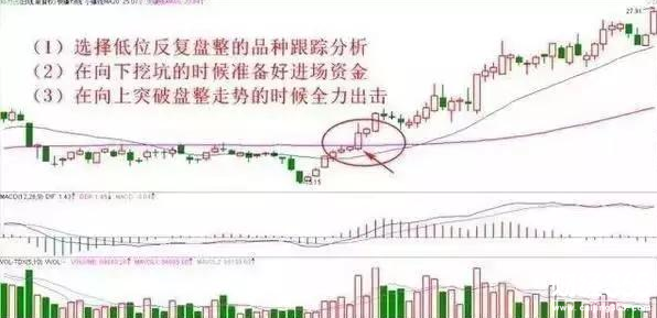 股市60日均線買法的絕技