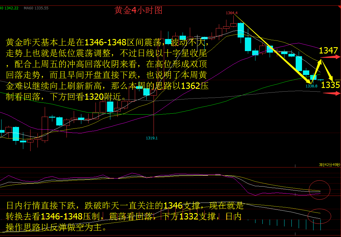 2.20黃金原油風(fēng)雨欲來(lái)高空不改，晚間原油黃金操作建議