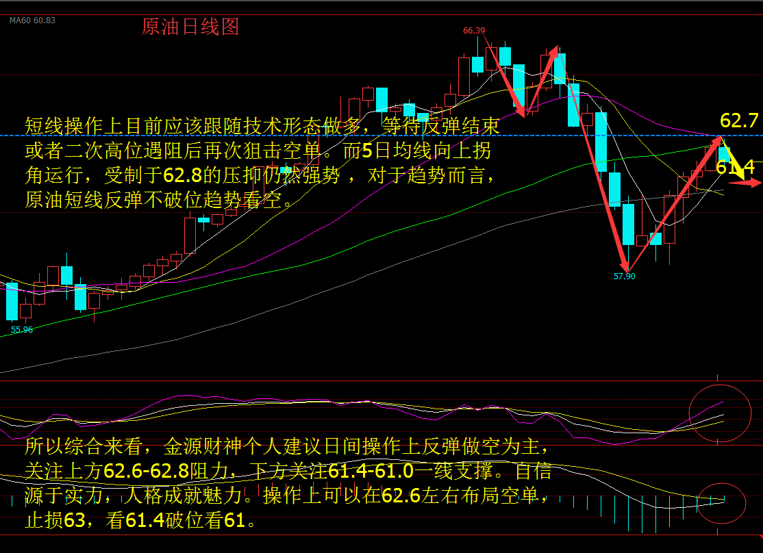 2.20黃金原油風(fēng)雨欲來(lái)高空不改，晚間原油黃金操作建議