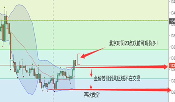 陳語盛：2.21黃金現在要做多嗎？