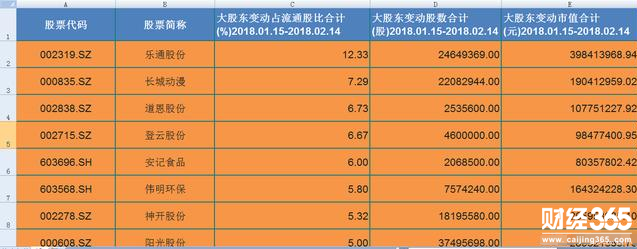 按增持占流通股排名