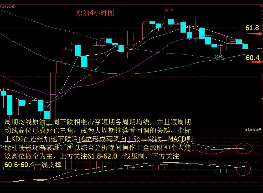 金源財神：2.22多重利空壓頂黃金失守1330，紀要后黃金原油如何操作