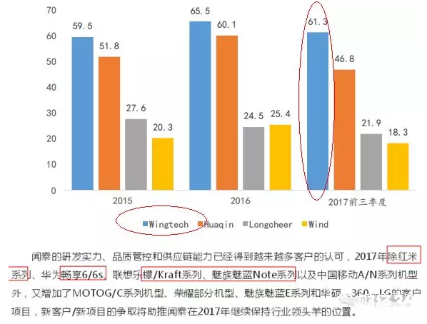 聞泰科技研究報(bào)告