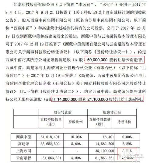 聞泰科技研究報(bào)告