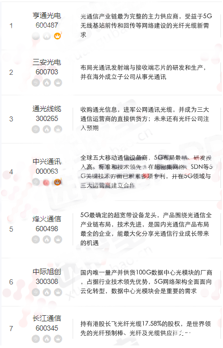 5g概念股