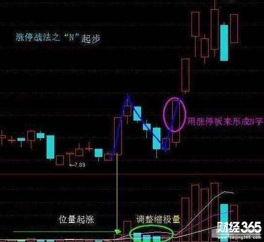 股票初學入門基礎知識